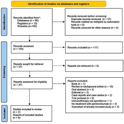 Efficacy of pembrolizumab in advanced cancer of the vulva: a systematic review and single-arm meta-analysis